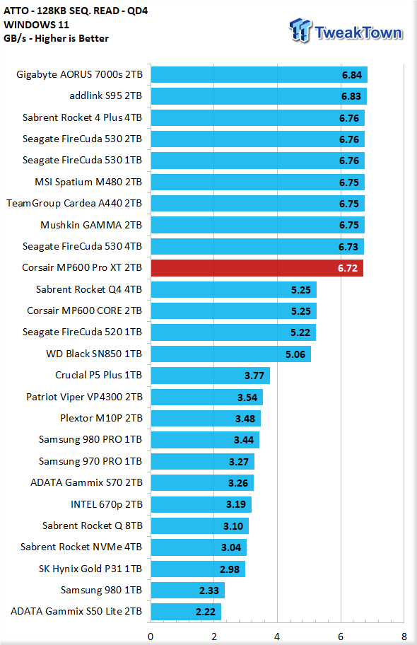 Corsair MP600 PRO XT M.2 NVMe SSD 2TB - SSD M.2 