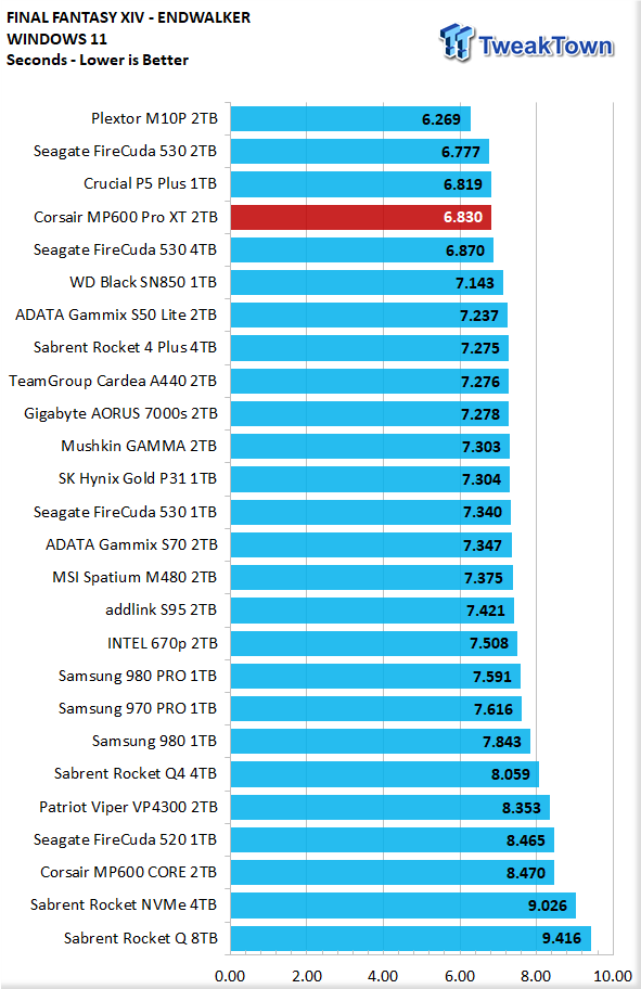 Corsair MP600 Pro XT 2TB SSD Review 24