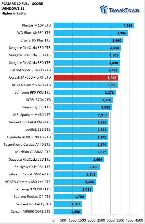 Corsair MP600 Pro XT 2TB SSD Review 26