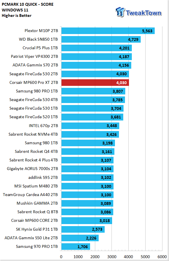 Test Corsair MP600 Pro XT 1 To : Le King ? - Page 10 à 10 - Pause Hardware