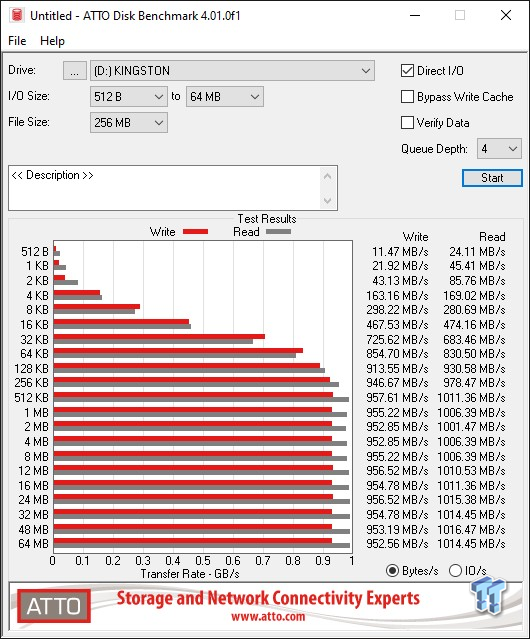 Kingston DataTraveler Max 1TB USB-C Review - World's Fastest Pen Drive 14 | TweakTown.com