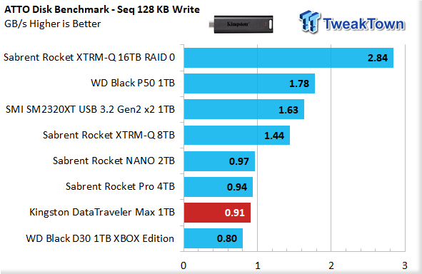 Kingston DataTraveler Max - clé USB - 1 To (DTMAX/1TB)