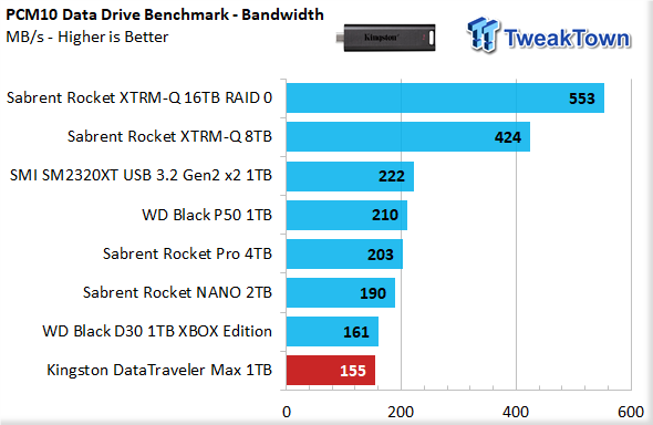 Kingston DataTraveler Max 1TB USB-C Review - World's Fastest Pen Drive 22