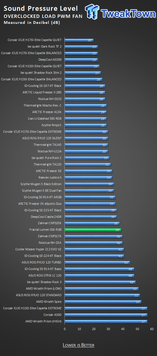Fractal Lumen S36 RGB Liquid CPU Cooler Review 34 Fractal Lumen S36 RGB Liquid CPU Cooler Review 34