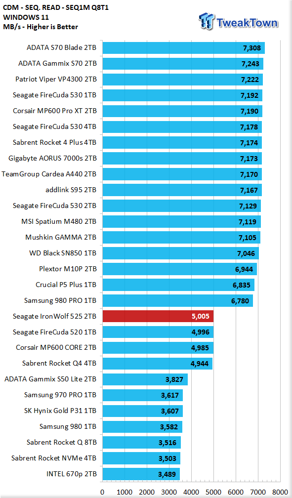 Seagate IronWolf 525 2TB SSD Review 08 Seagate IronWolf 525 2TB SSD Review 08
