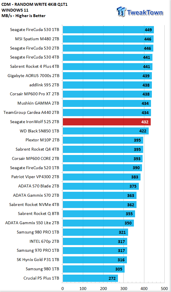 Seagate IronWolf 525 2TB SSD Review 11 Seagate IronWolf 525 2TB SSD Review 11