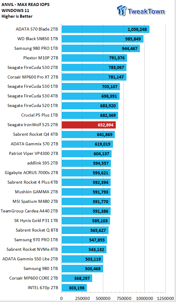 Seagate IronWolf 525 2TB SSD Review 15 Seagate IronWolf 525 2TB SSD Review 15
