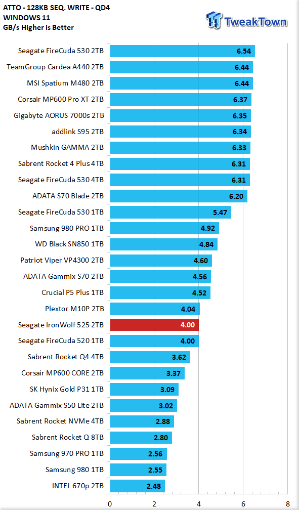 Seagate IronWolf 525 2TB SSD Review 17 Seagate IronWolf 525 2TB SSD Review 17