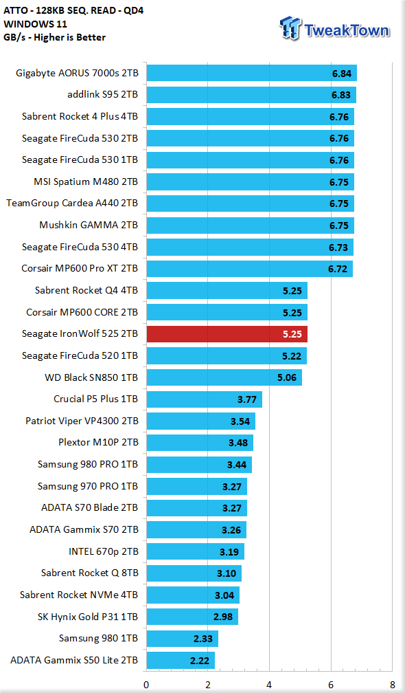 Seagate IronWolf 525 SSD 500 Go au meilleur prix sur