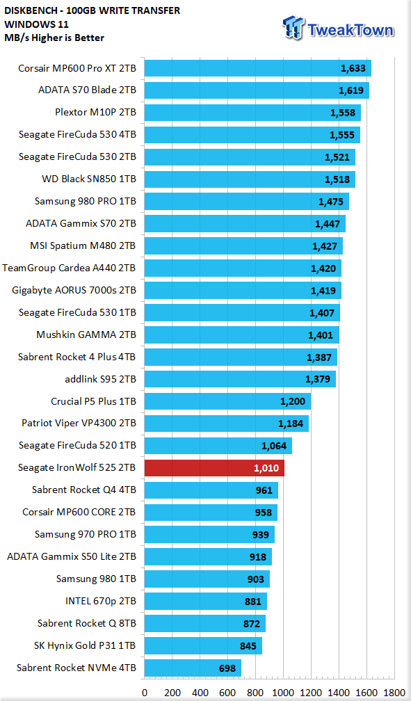 Seagate IronWolf 525 2TB SSD Review 20 Seagate IronWolf 525 2TB SSD Review 20