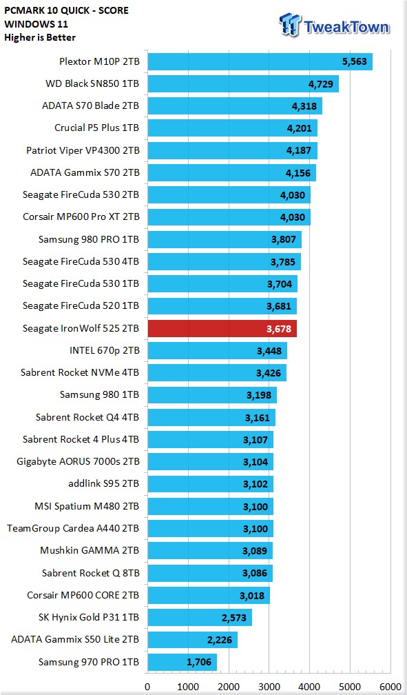 Seagate IronWolf 525 2TB SSD Review 29 Seagate IronWolf 525 2TB SSD Review 29