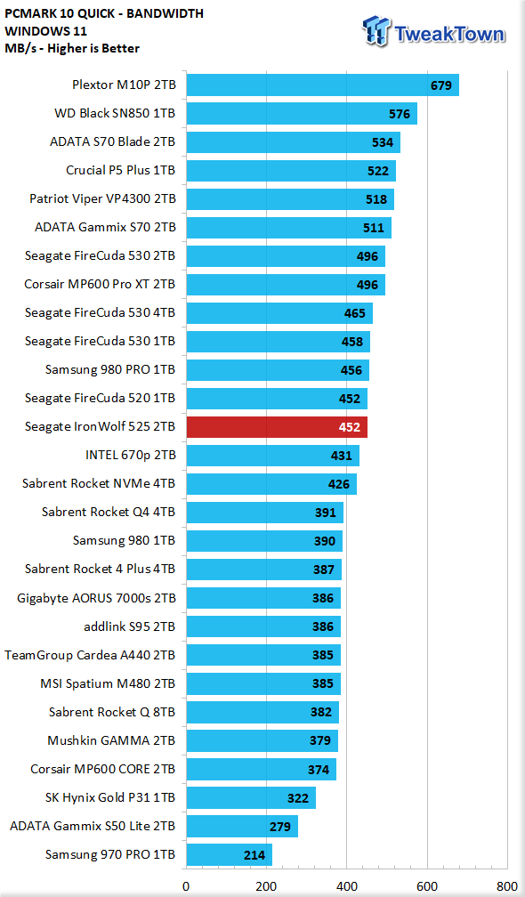 Seagate IronWolf 525 2TB SSD Review 30 Seagate IronWolf 525 2TB SSD Review 30