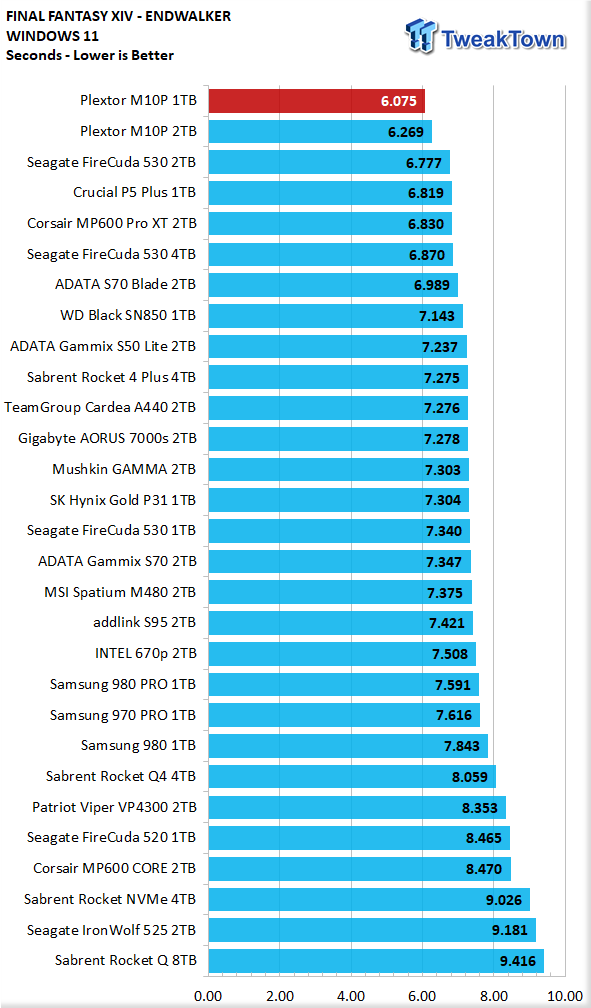 9942_24_plextor-m10p-1tb-ssd-review-even-faster.png