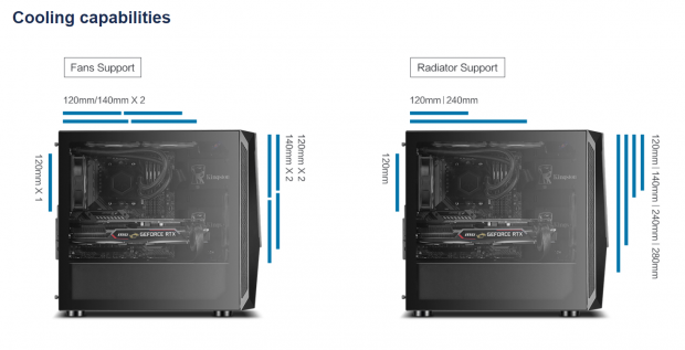 SFF + RTX 3090 Gaming PC: SilverStone FARA V1 M PRO packs a punch 607 |  TweakTown.com