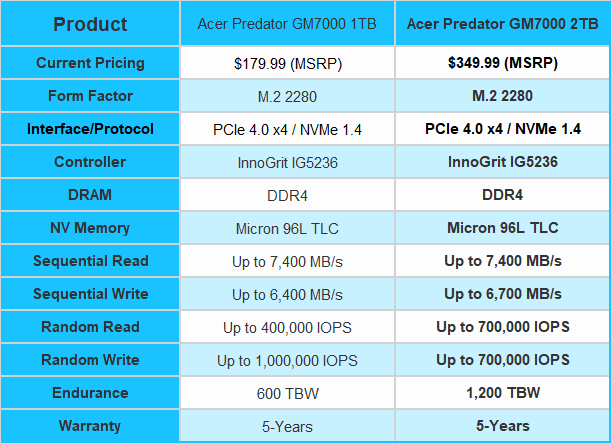 Acer Predator GM7000 2TB SSD Review 01