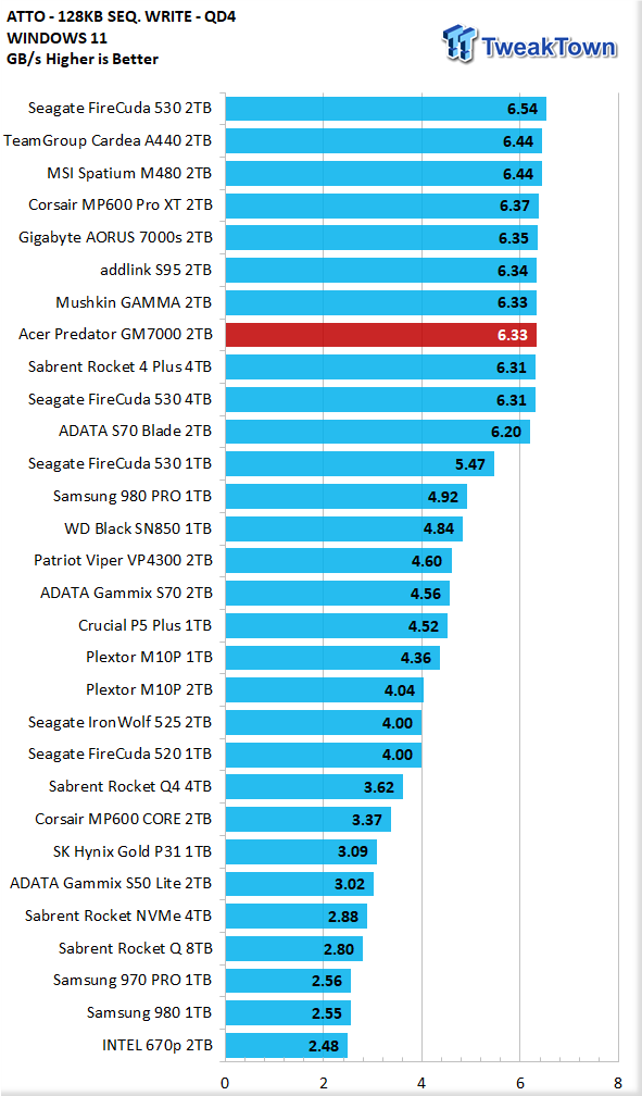 Acer Predator GM7000 2TB SSD Review 17