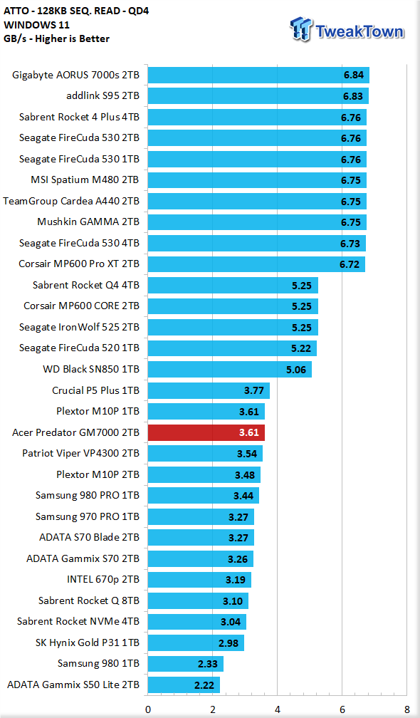 Acer Predator GM7000 2TB SSD Review 18
