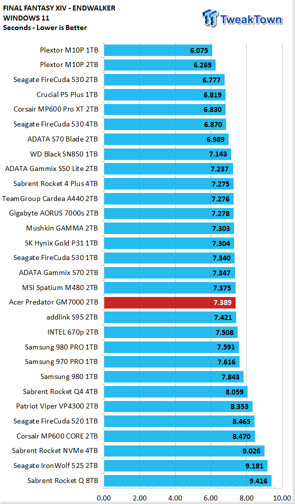 Acer Predator GM7000 2TB SSD Review 24