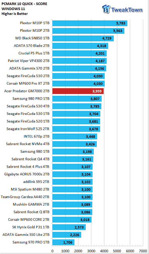 Acer Predator GM7000 2TB SSD Review 29
