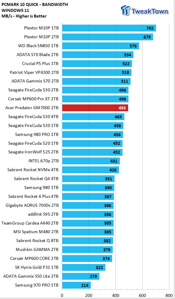 Acer Predator GM7000 2TB SSD Review 30