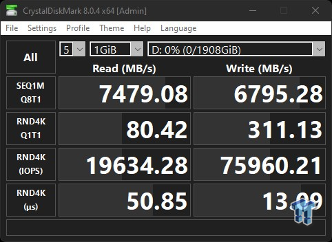Acer Predator GM7000 2TB SSD Review 33