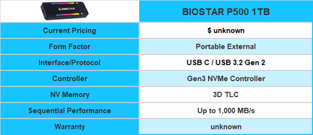 BIOSTAR P500 Portable RGB 1TB SSD Review 01