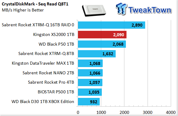 Kingston XS2000 1TB USB 3.2 Gen2 x2 - World's Fastest Native USB SSD 10