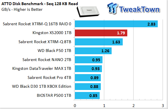 Kingston XS2000 1TB Portable SSD Review - SMI's Newest SM2320 USB 3.2 Gen  2x2 Portable SSD Controller Shines