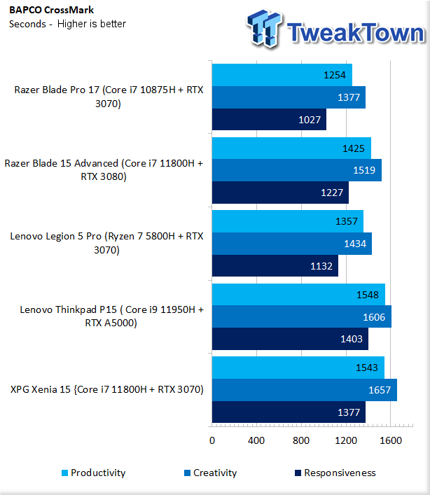 Intel iris plus store graphics 650 gaming