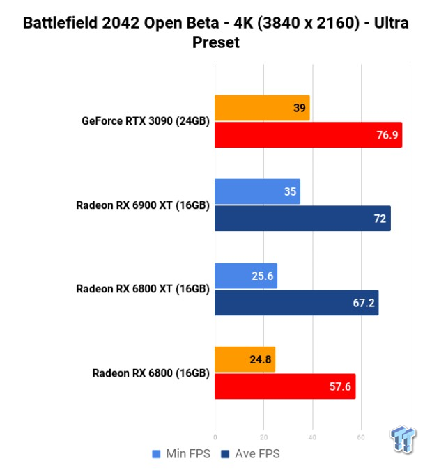 Battlefield 4 Ultra Settings 4K, RTX 3090