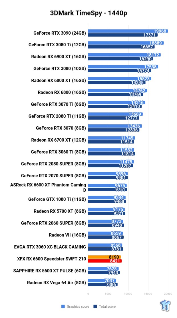 XFX Radeon RX 6600 Speedster Slick 210 Review 104 XFX Radeon RX 6600 Speedster Slick 210 Review 104
