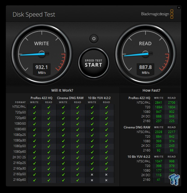 Professional G-DRIVE SSD Portable Review