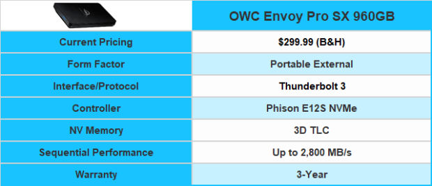 OWC Envoy Pro SX 960GB Portable SSD Review 01 OWC Envoy Pro SX 960GB Portable SSD Review 01