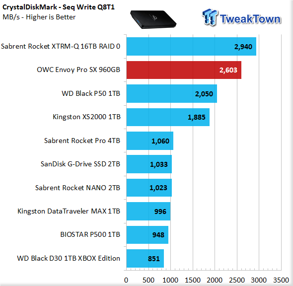 OWC Envoy Pro SX 960GB Portable SSD Review 13 OWC Envoy Pro SX 960GB Portable SSD Review 13