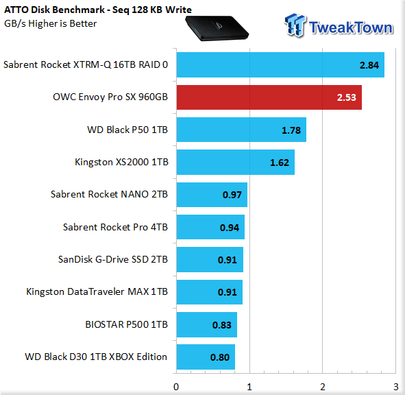 OWC Envoy Pro SX 960GB Portable SSD Review 15 OWC Envoy Pro SX 960GB Portable SSD Review 15
