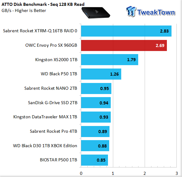 OWC Envoy Pro SX 960GB Portable SSD Review 16 OWC Envoy Pro SX 960GB Portable SSD Review 16