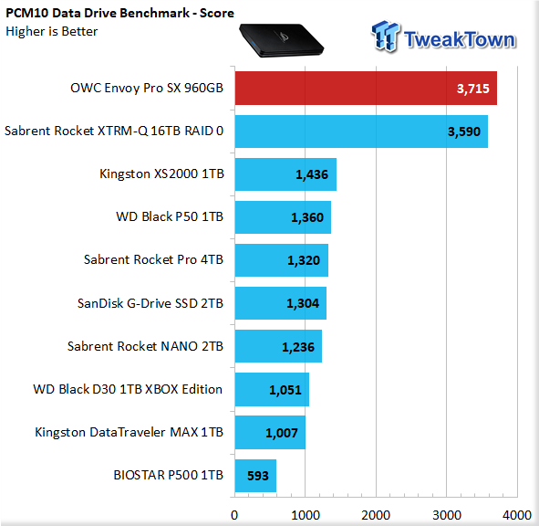 OWC Envoy Pro SX 960GB Portable SSD Review 21 OWC Envoy Pro SX 960GB Portable SSD Review 21