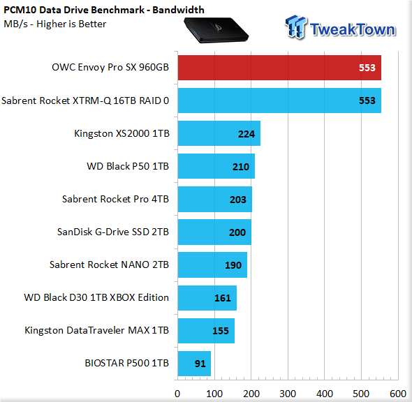 OWC Envoy Pro SX 960GB Portable SSD Review 22 OWC Envoy Pro SX 960GB Portable SSD Review 22
