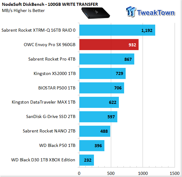 OWC Envoy Pro SX 960GB Portable SSD Review 25 OWC Envoy Pro SX 960GB Portable SSD Review 25