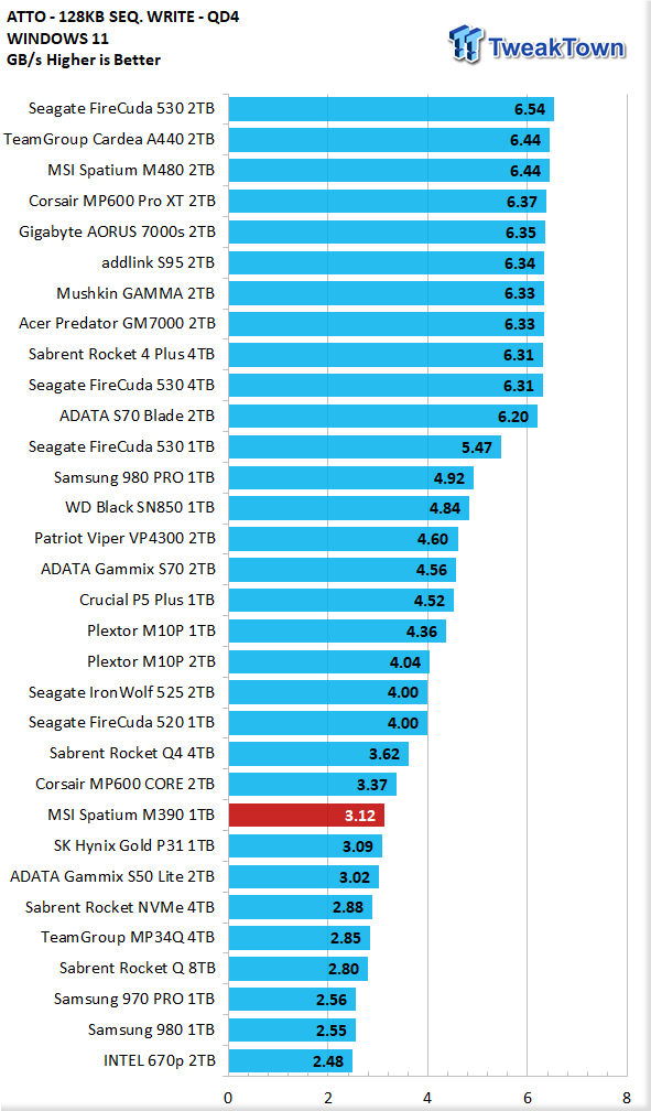 MSI - Disque SSD NVME M390 1To PCI Express 3D NAND