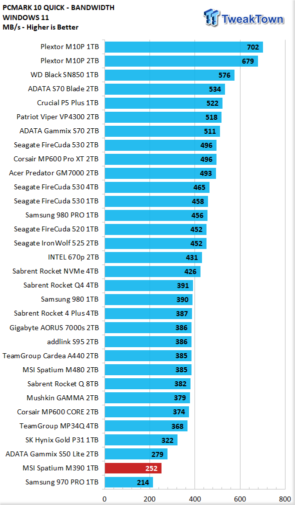  MSI SPATIUM M390 NVMe M.2 1TB Internal Gaming SSD PCIe Gen3 up  to 3300MB/s 3D NAND Up to 1200 TBW : Electronics