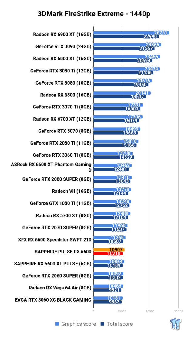 SAPPHIRE PULSE Radeon RX 6600 Review 102