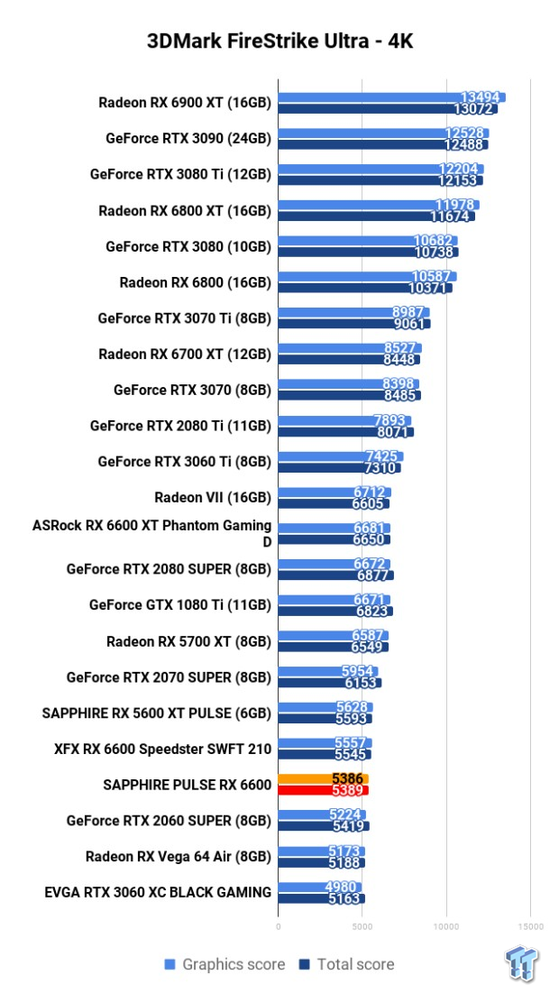 SAPPHIRE PULSE Radeon RX 6600 Review 103