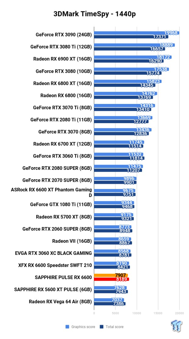 SAPPHIRE PULSE Radeon RX 6600 Review 104