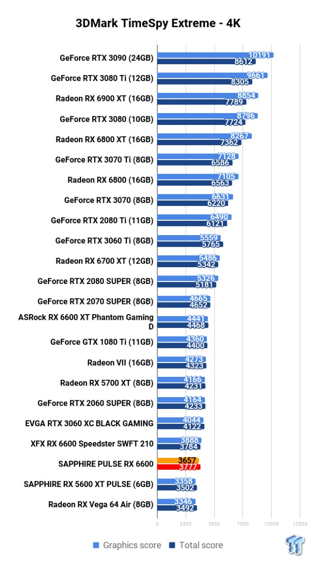 SAPPHIRE PULSE Radeon RX 6600 Review 105