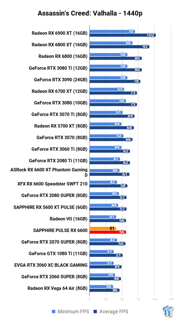 SAPPHIRE PULSE Radeon RX 6600 Review 110