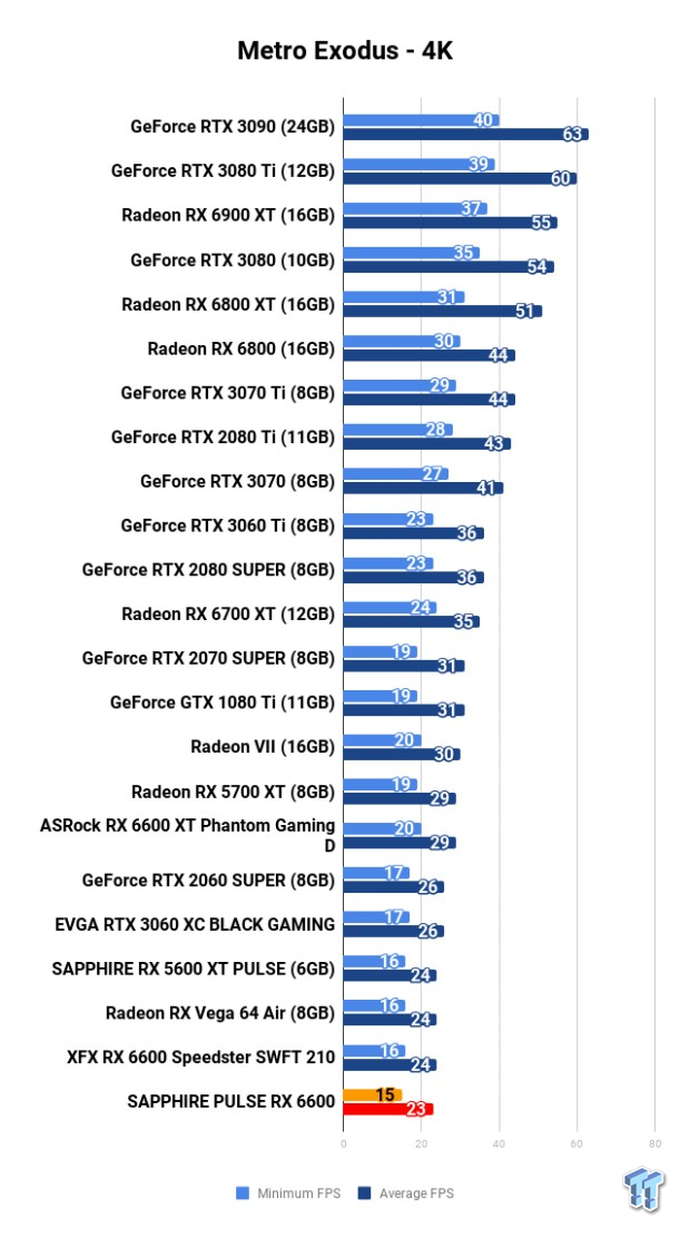 SAPPHIRE PULSE Radeon RX 6600 Review 114