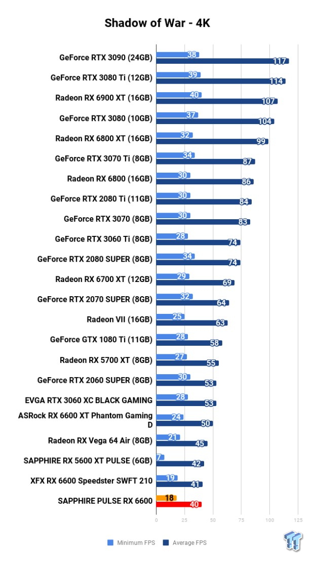 SAPPHIRE PULSE Radeon RX 6600 Review 120