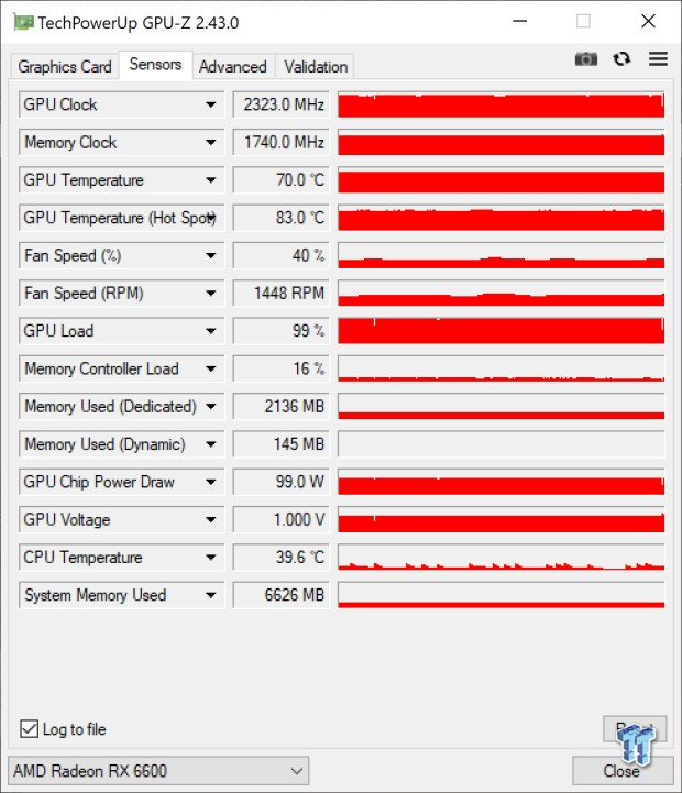 SAPPHIRE PULSE Radeon RX 6600 Review 802