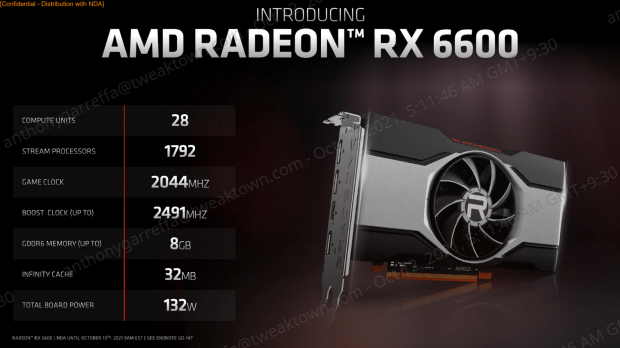 Radeon RX 6600 (Sapphire Pulse) review